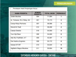 Pemkab Sintang Umumkan 10 Finalis Sayembara Monumen Garuda